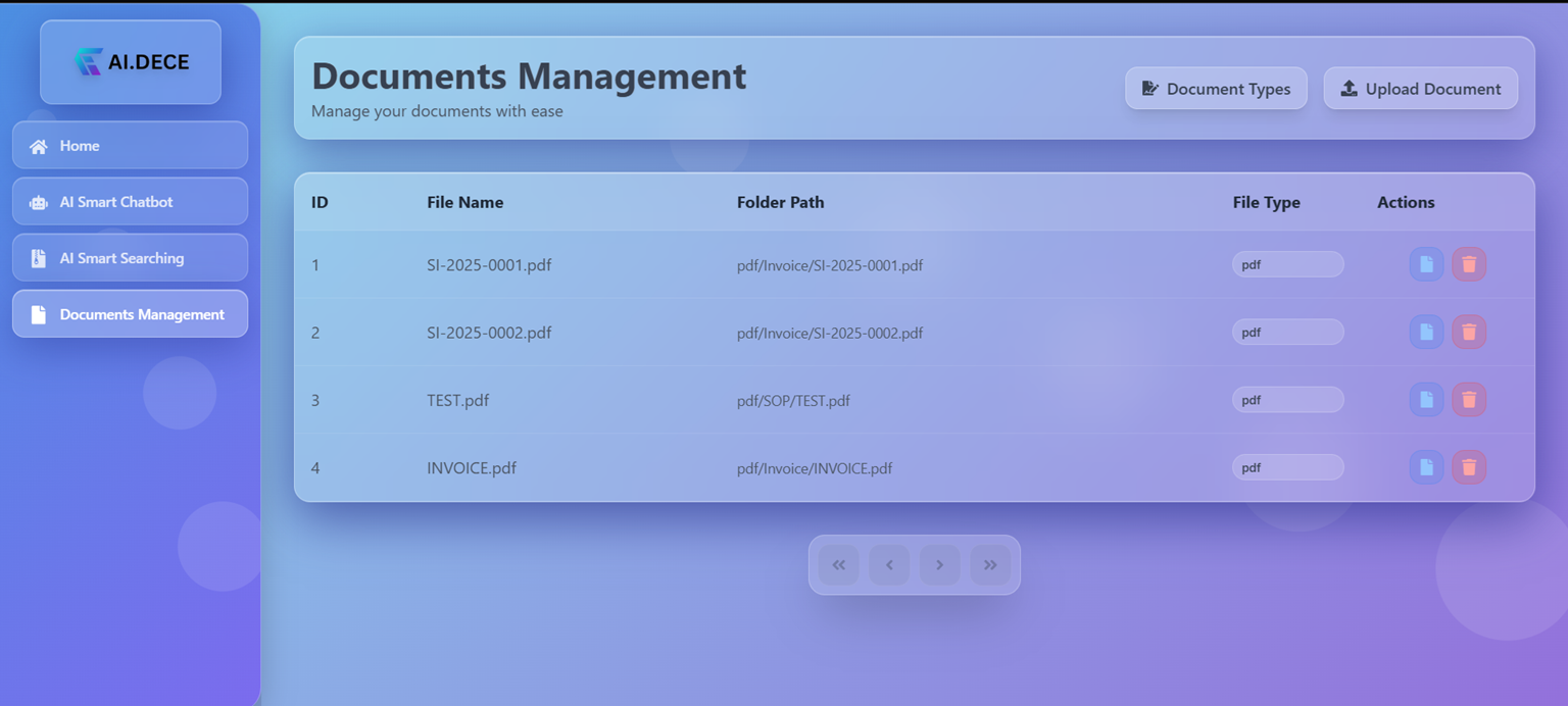 AI Grouping Document